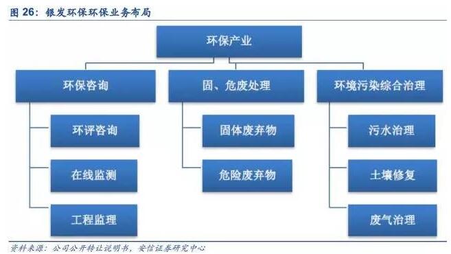 危廢處置行業(yè):政策明月照藍海 危廢揚帆正當時-中國固廢網(wǎng)